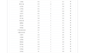 轻量级的疫情动态网站源码