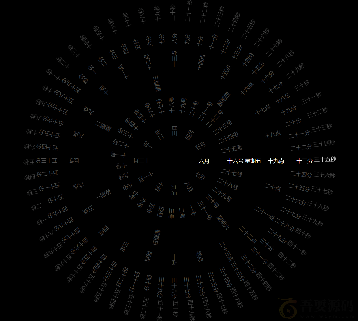 360°动态罗盘时钟显示源码