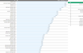 cpu，显卡gpu，硬盘性能天梯图排行榜源码