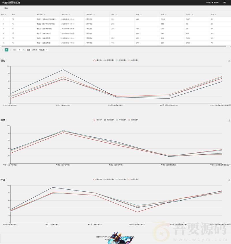 ThinkPHP6内核学生成绩管理系统源码