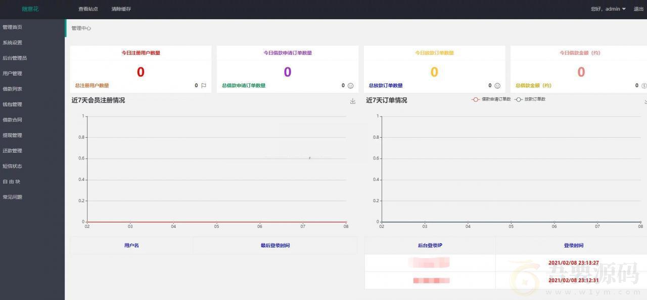 2021小贷平台完整源码_完美运营版_随意花