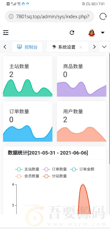 最新稳定的货源社区源码分享