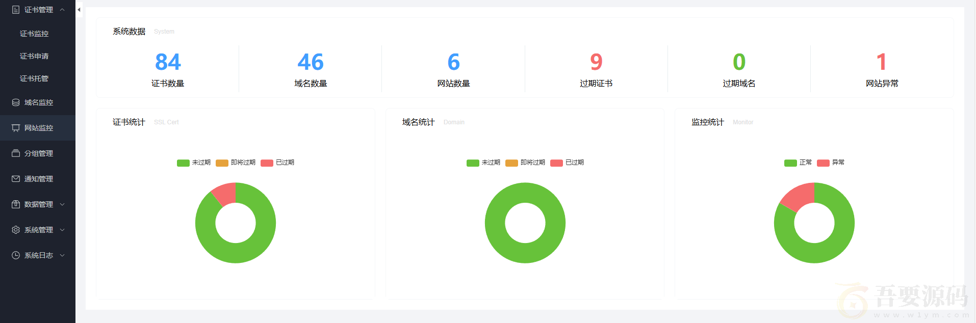 SSL证书申请源码，支持证书监控，网站域名监控